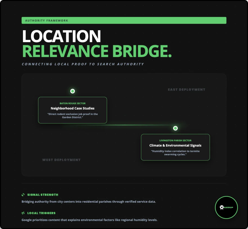 gbp profile optimization location relevance bridge