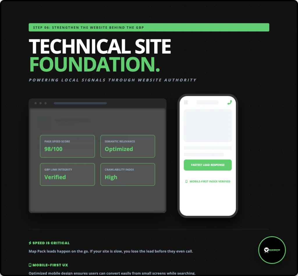 gbp profile optimization technical site foundation