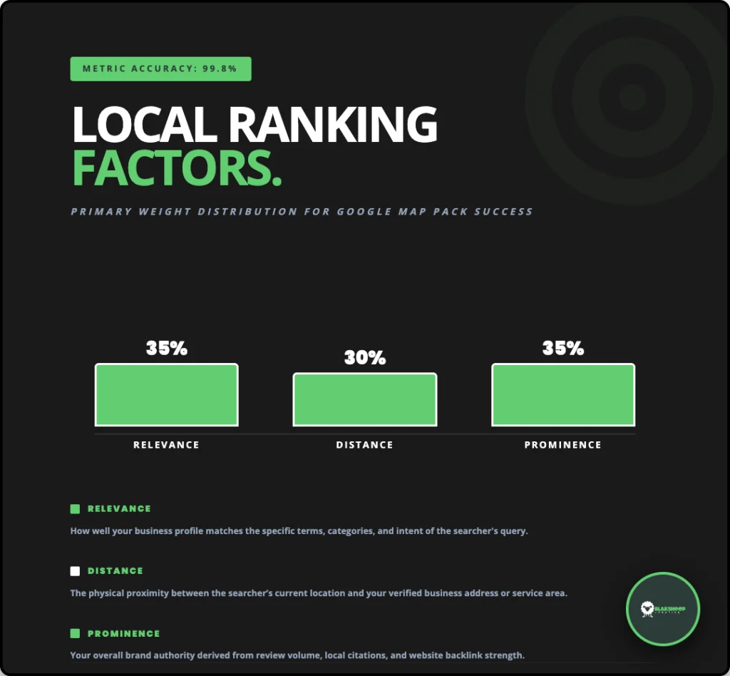 local ranking factors gbp