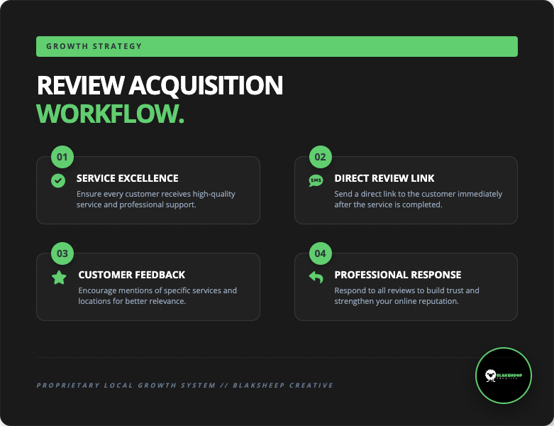 review review acquisition workflow