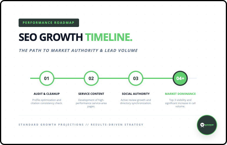 seo growth timeline