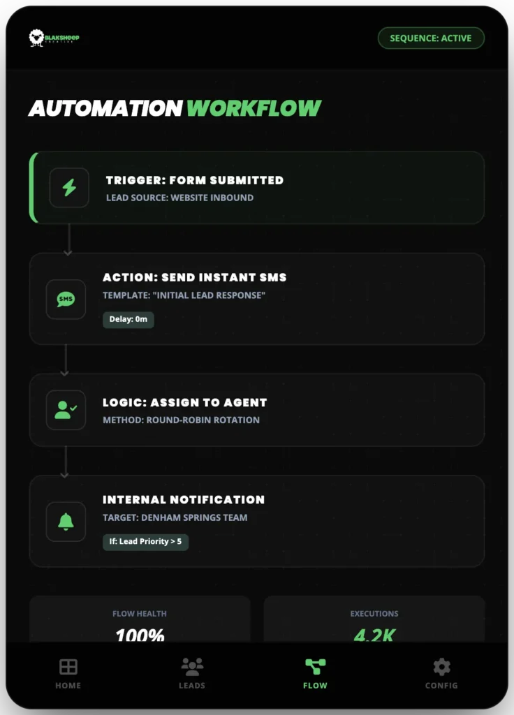 automation workflow for crm setup