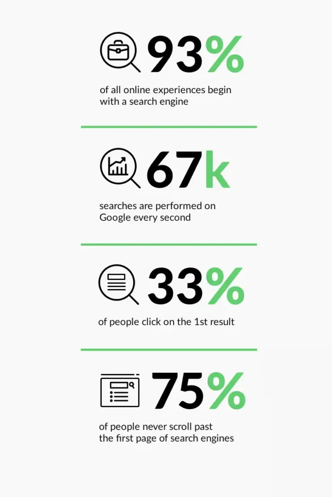 blaksheep creative seo denham springs statistics.webp