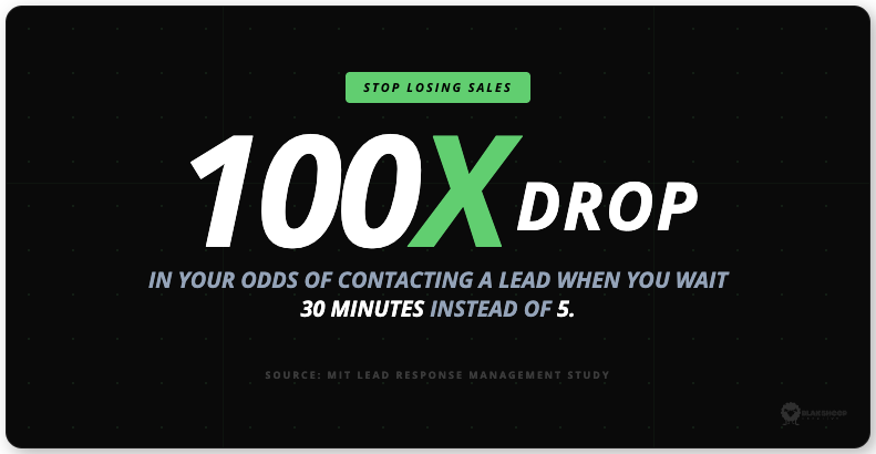 blaksheep creative speed to lead stat card