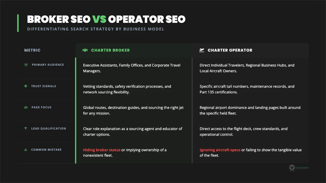 broker seo vs operator seo