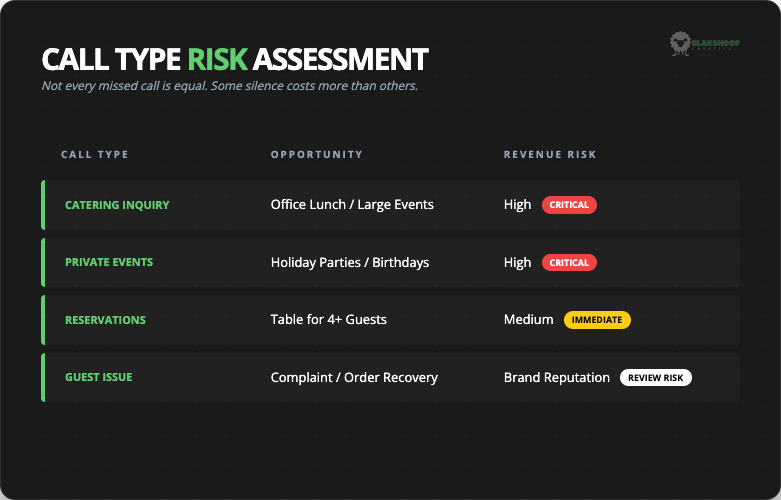 call type risk assessment