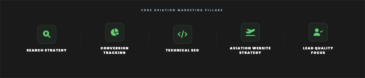 core aviation marketers pillars