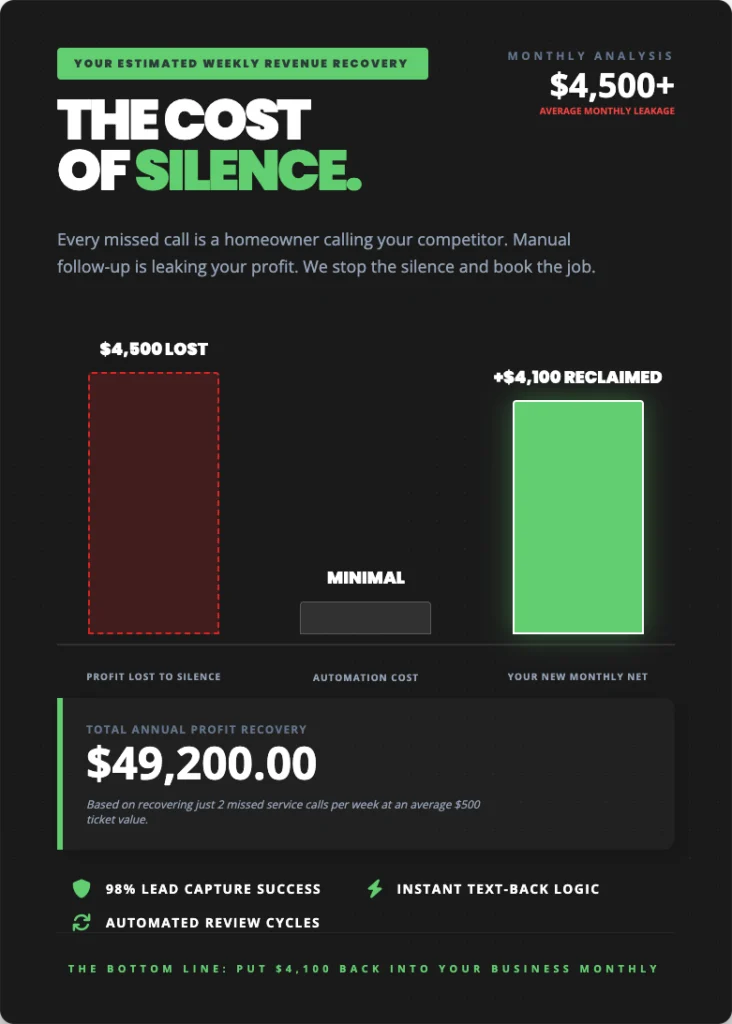 cost of silence lead follow up need