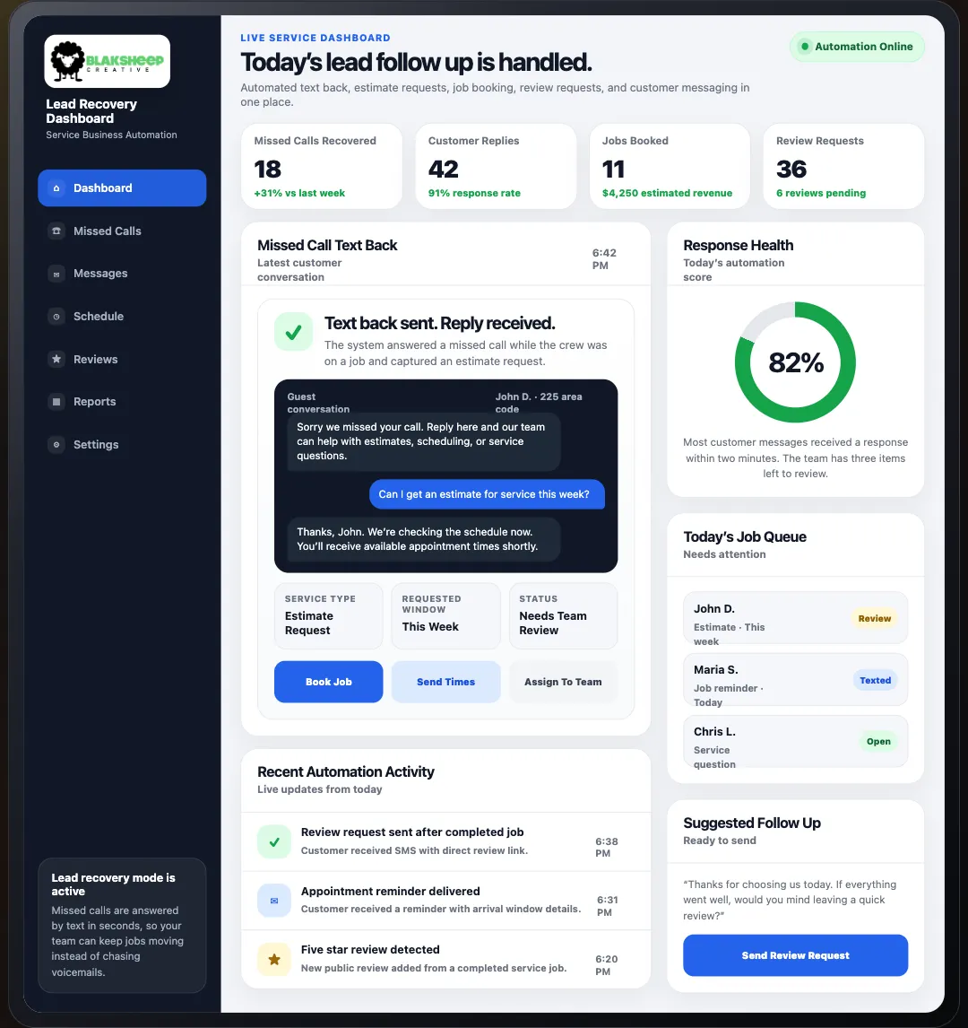 lead recovery ai automation dashboard