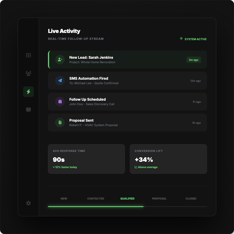 sales automation dashboard blaksheep creative trans bg
