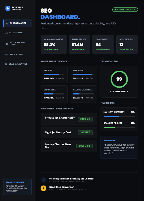 seo dashboard aircraft charters