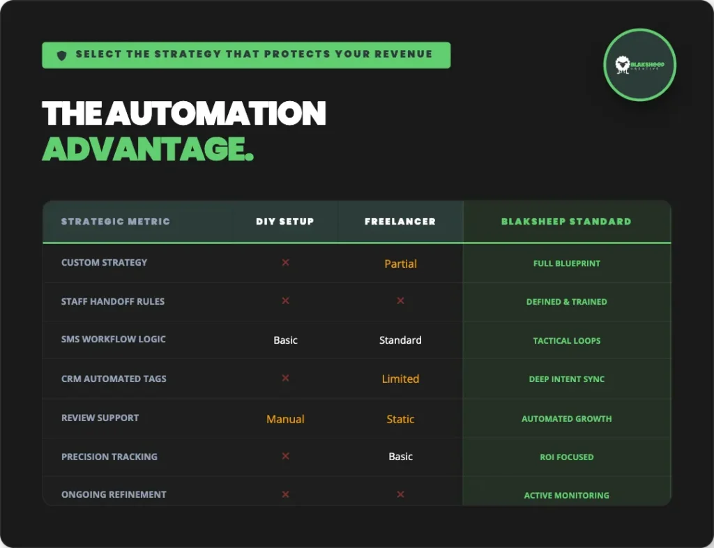 the automation advantage diy freelancer professional