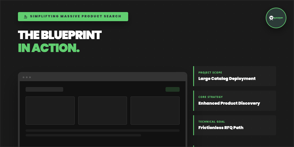 the blueprint in action