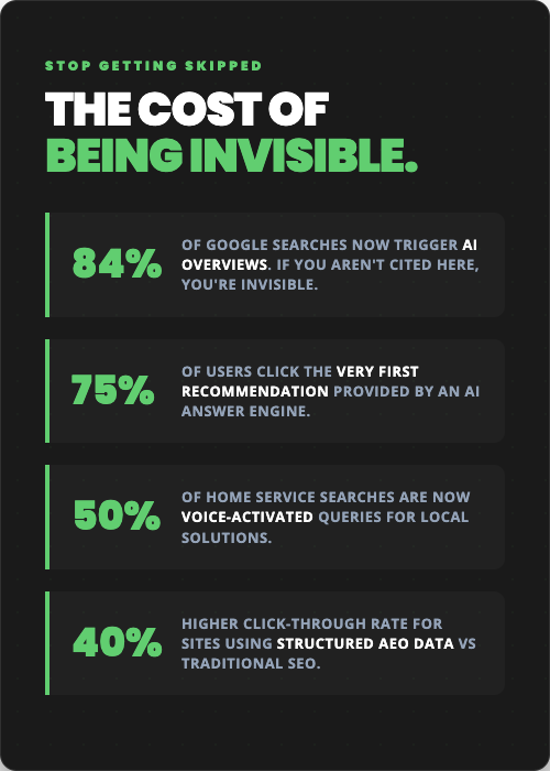 the cost of being invisible aeo optimization.webp