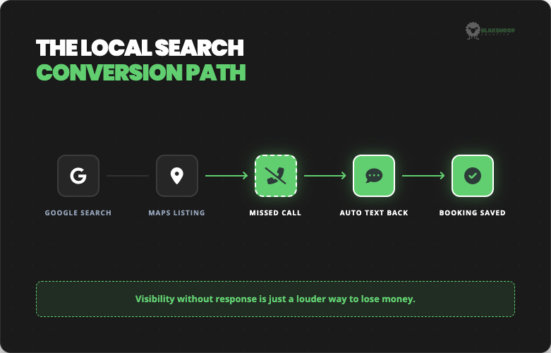 the local search conversion path