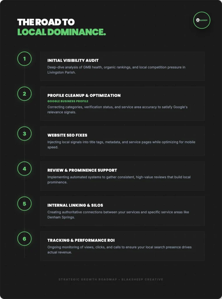 the road to local dominance local seo