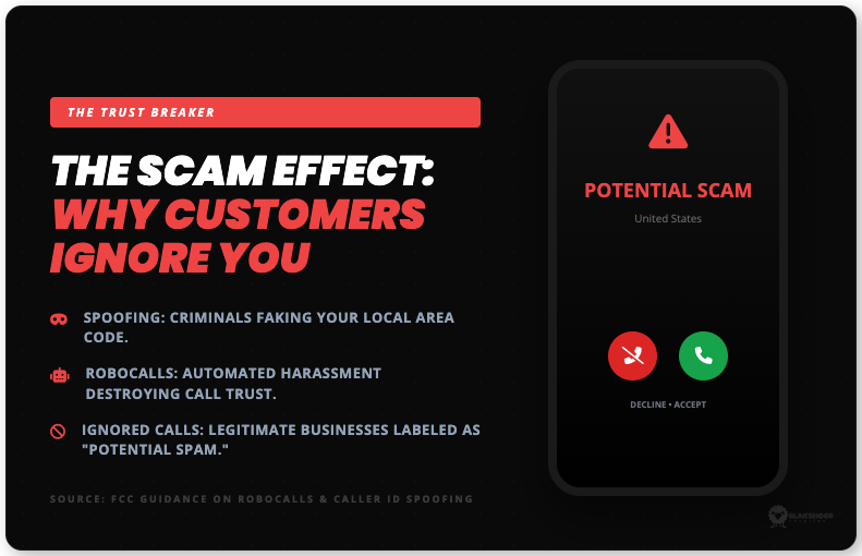 the scam effect why customers ignore you