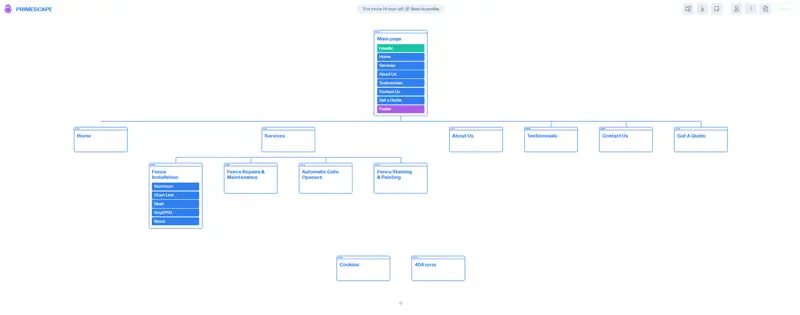 website archicture mind map.webp