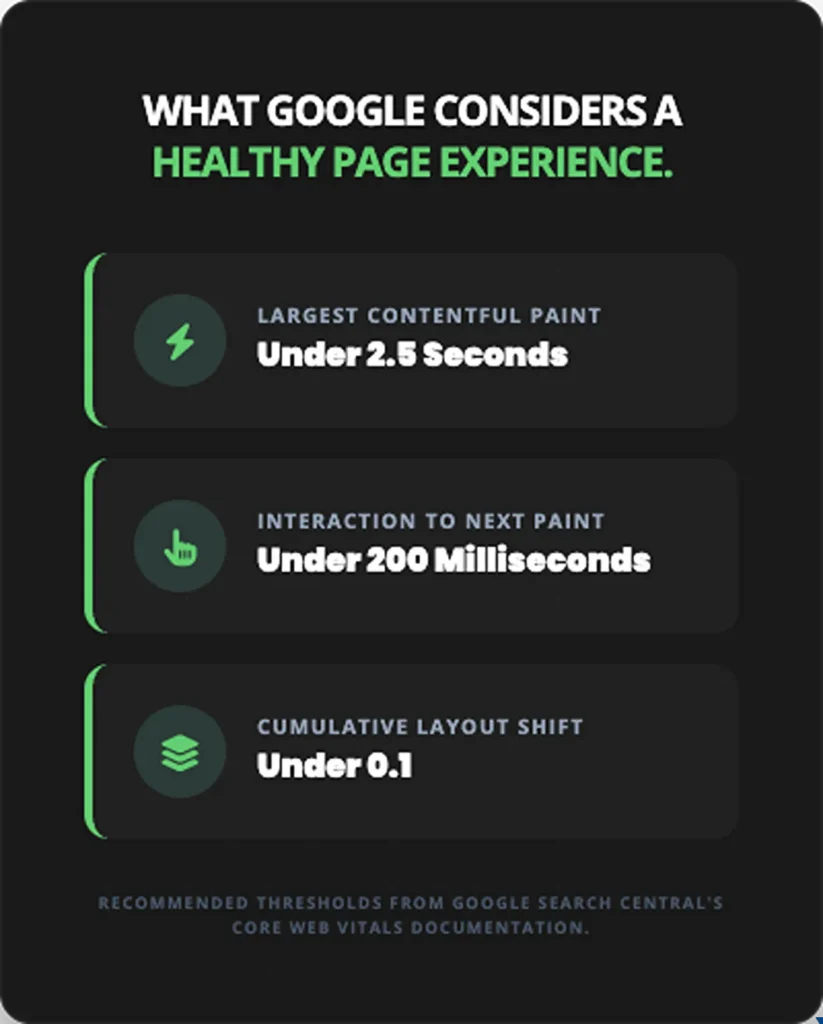 what google considers a healthy page experience