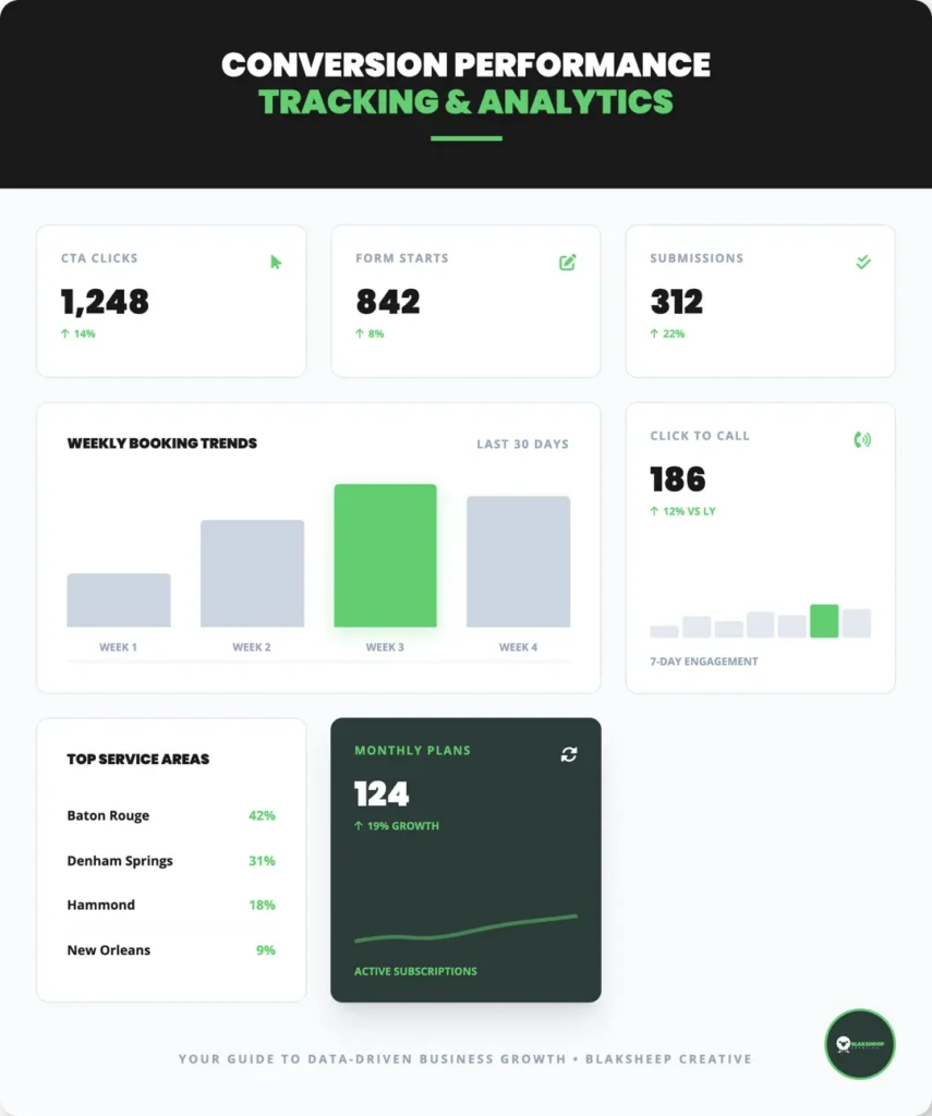 conversion performance tracking analytics