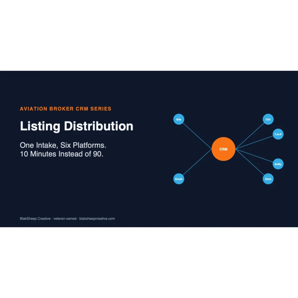 Aircraft Listing Distribution — branded BSC hero (aviation cluster)