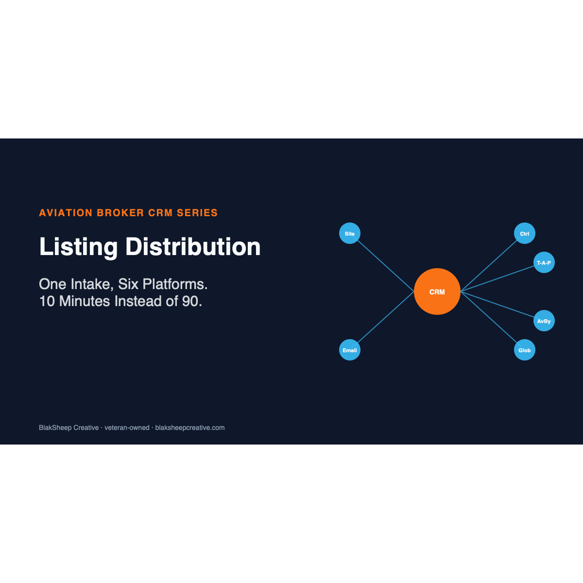 Aircraft Listing Distribution — branded BSC hero (aviation cluster)