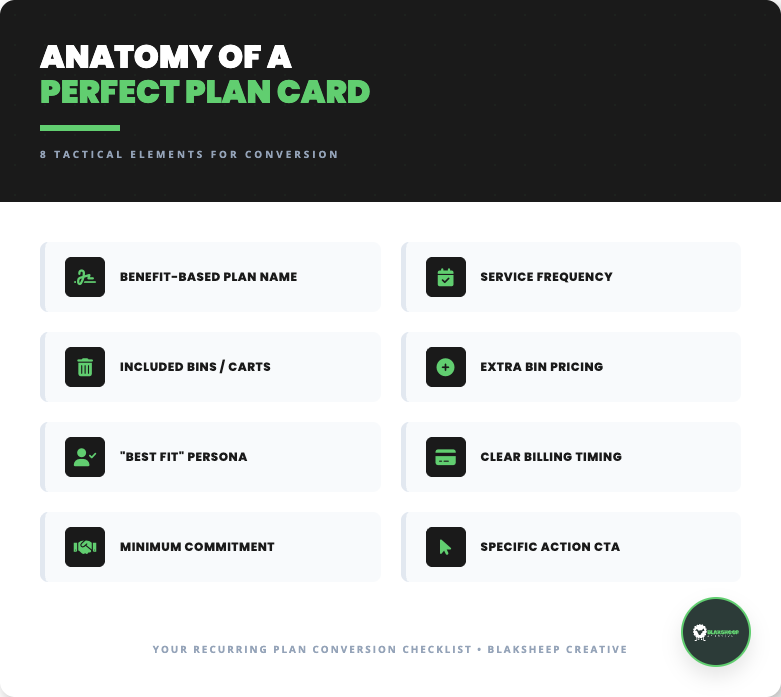 list anatomy of a perfect plan card