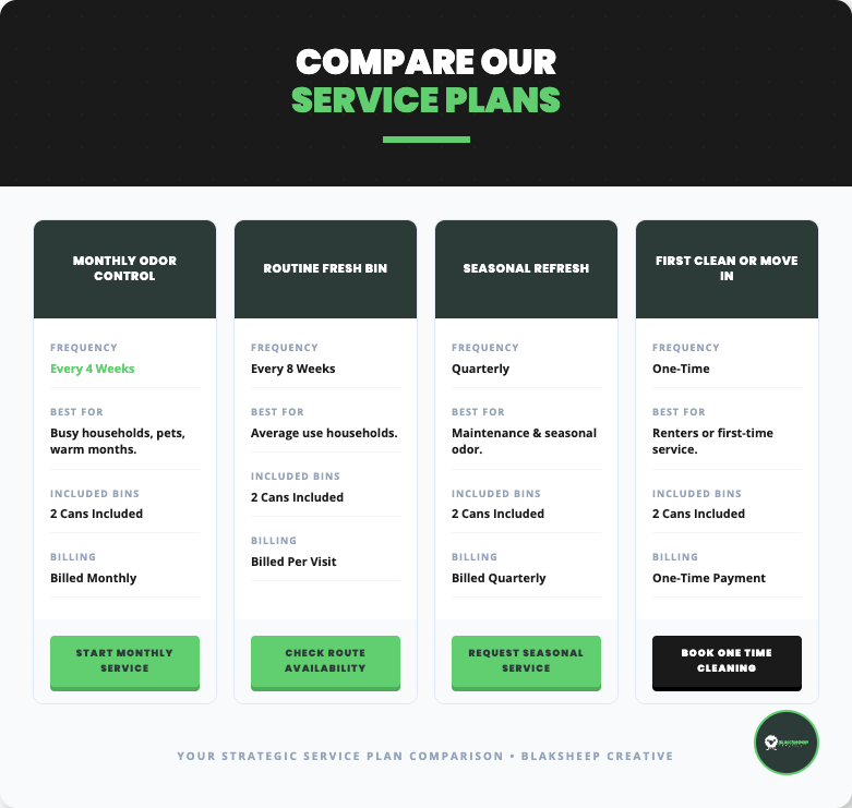 trash can cleaning website compare our service plans