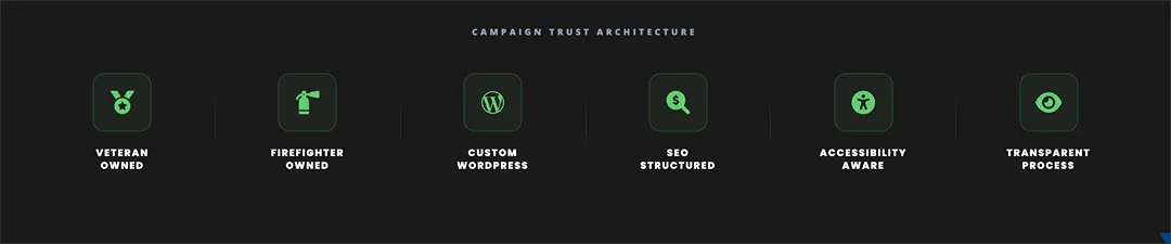 trust badge strip political campaign website proof