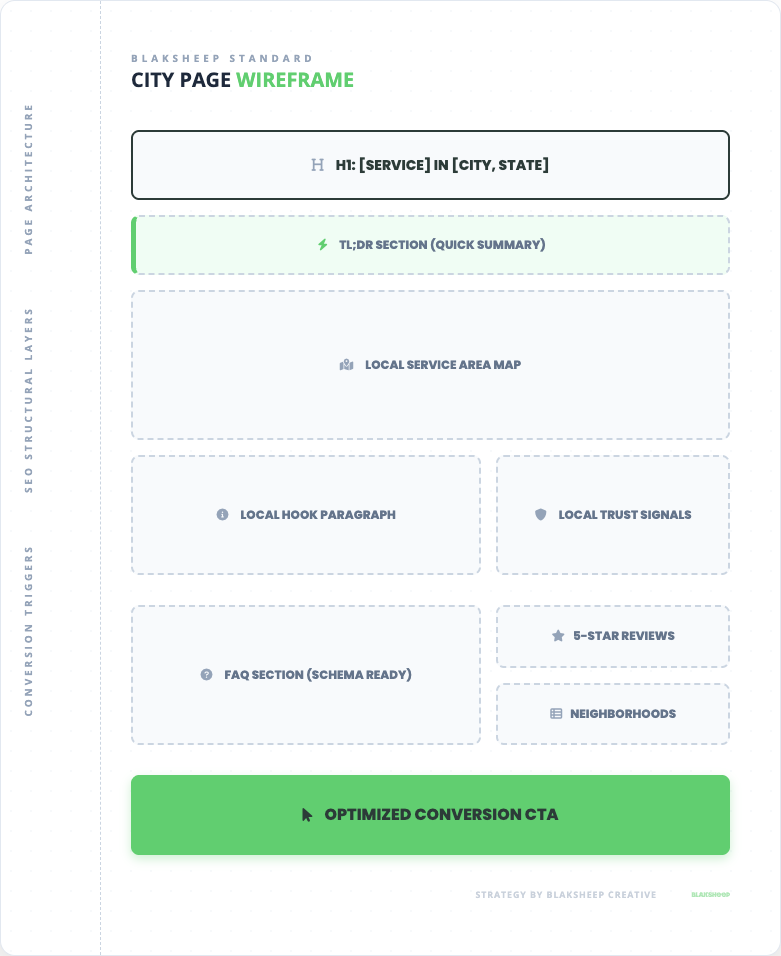 wireframe trash can cleaning city page template