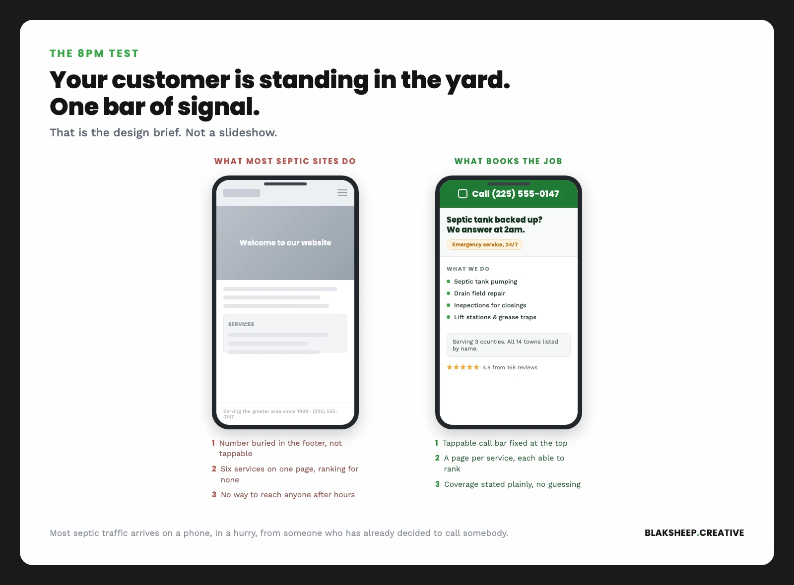 Two phone screens side by side: a typical septic website with the number buried in the footer, next to one with a tappable call bar, a page per service, and a clear coverage area