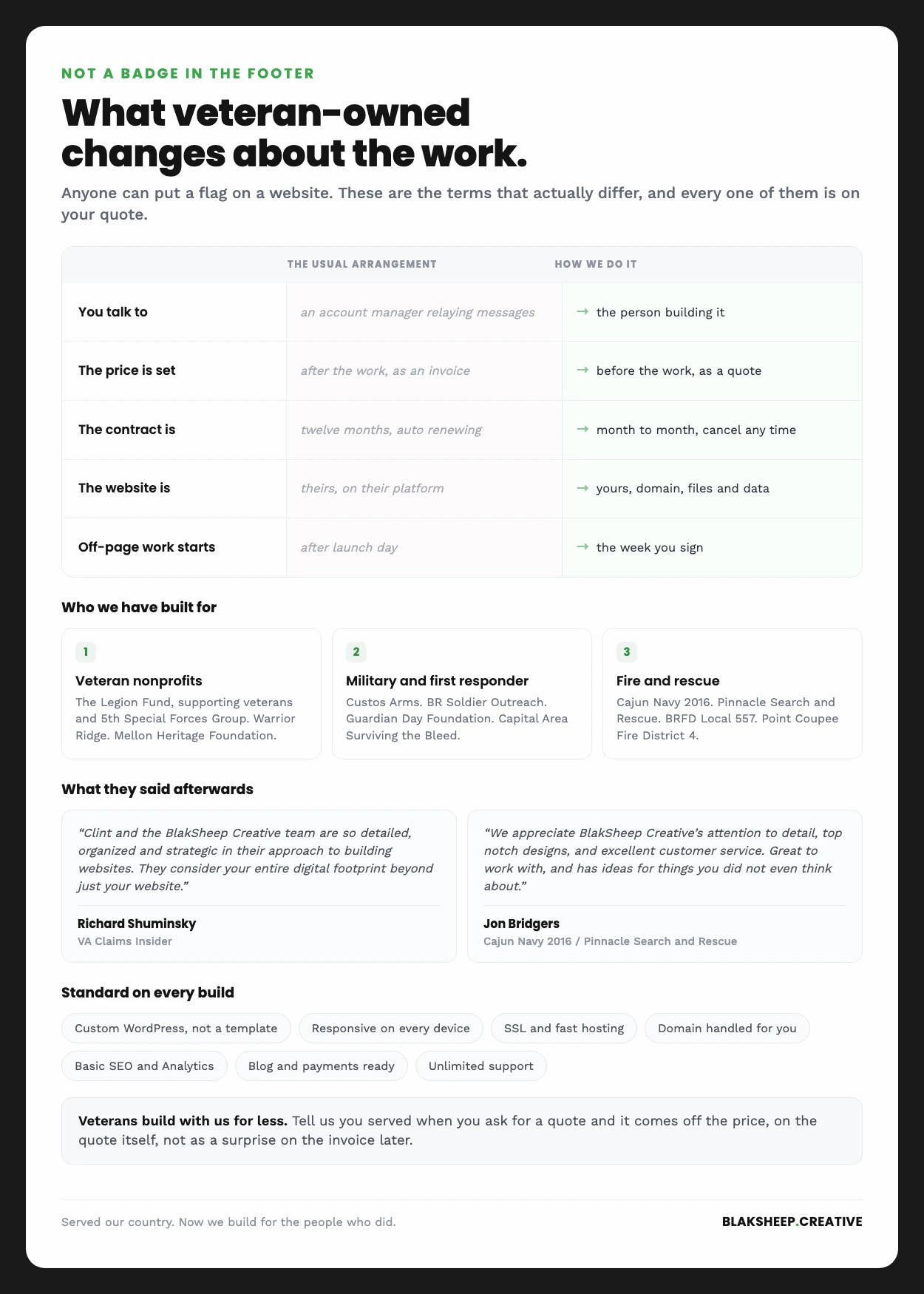 Comparison table showing what veteran-owned changes about a web design engagement: who you talk to, when the price is set, contract length, who owns the site, and when off-page work starts